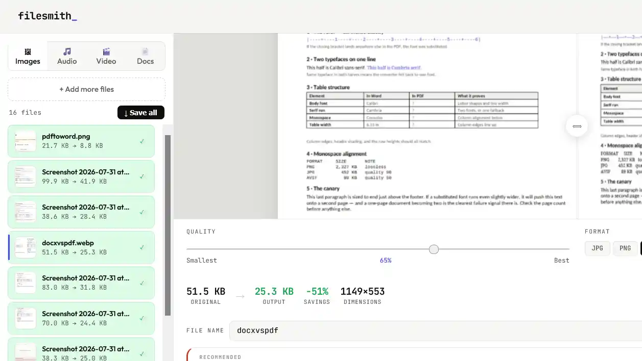 The Filesmith workspace converting sixteen images at once, with a scrolling list of files each showing its original and converted size, a quality slider set to 65 percent, and a live preview of the selected file