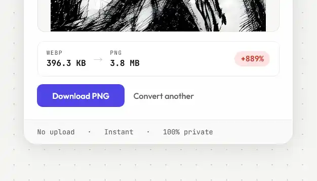 The Filesmith converter showing a 396.3 KB WebP file becoming a 3.8 MB PNG, with the size increase flagged in red as plus 889 percent
